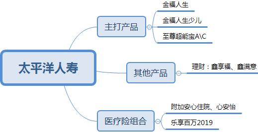 中国保险公司排名有哪些？中国十大保险公司