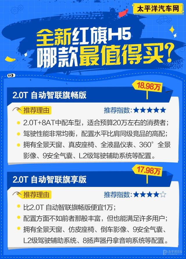 红旗h5裸车价多少钱？全新红旗H5最值得买的配置
