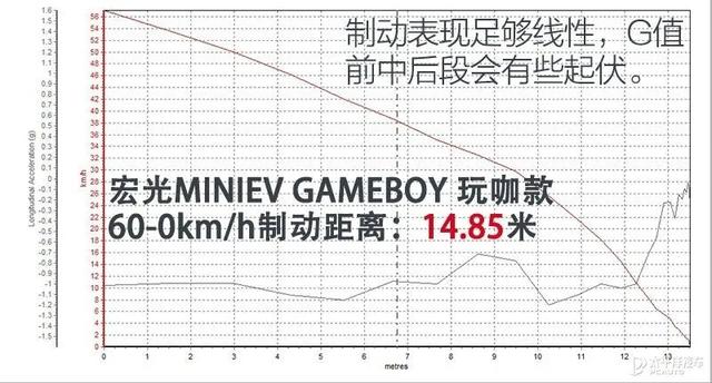 五菱宏光mini汽车价格及图片？宏光mini买了几个月真实感受
