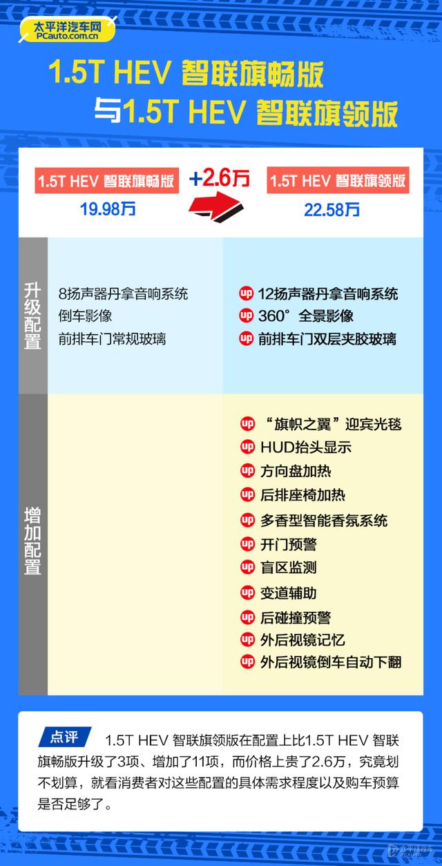 红旗h5裸车价多少钱？全新红旗H5最值得买的配置