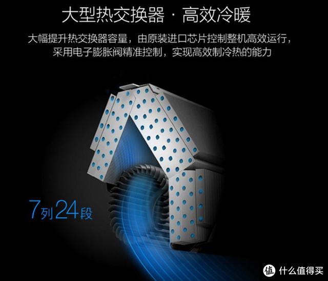 挂机什么牌子的空调好？2022高性价比壁挂式空调选购攻略