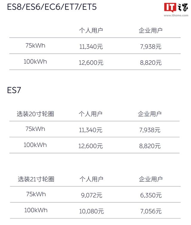 买纯电动汽车国家补贴？蔚来公布最新购车补贴政策方案