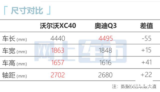 沃尔沃最便宜是哪一款？沃尔沃xc60最便宜价格是多少