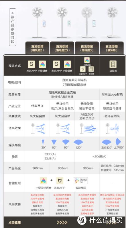 台式风扇哪个牌子好？2022年夏季风扇哪些值得买