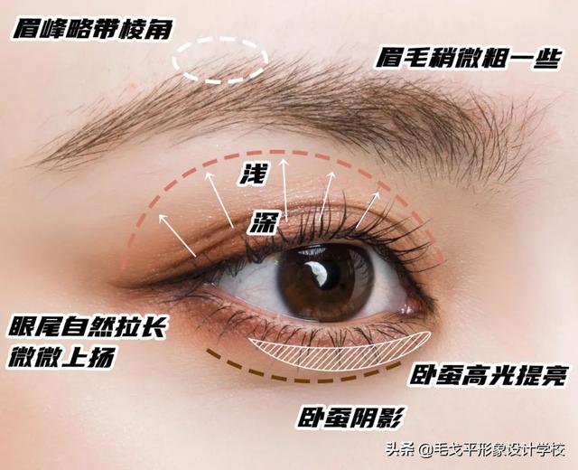 怎样画眼妆好看？眼型眼妆教程