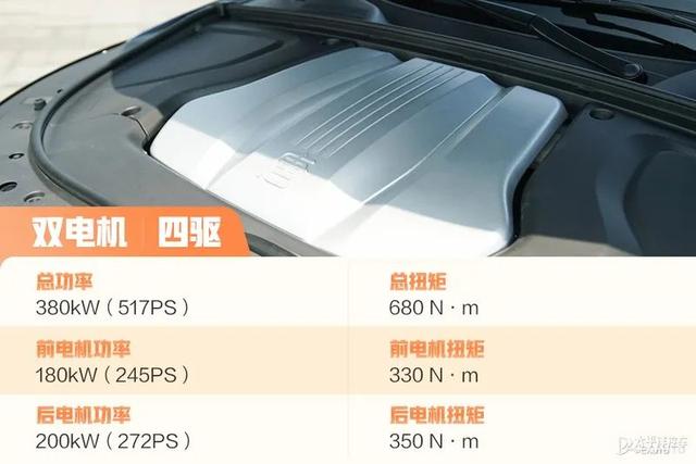 2022款唐ev上市时间？唐ev2022款充满电真实续航