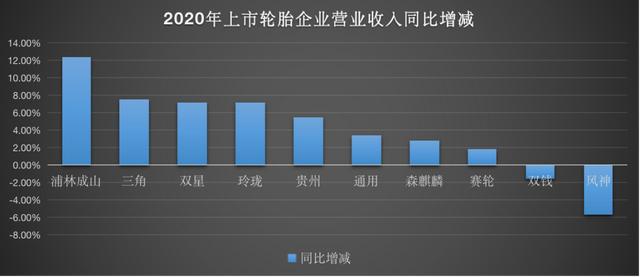 中国轮胎排名？中国十大上市轮胎