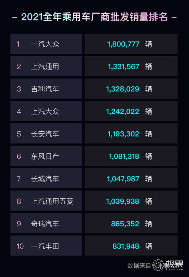 苹果手机连接车载carplay？苹果carplay未来支持的汽车