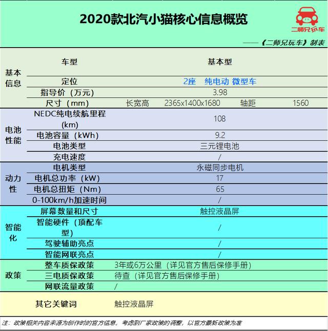 5万左右的汽车自动挡？5万元纯电代步小车这三款都很顶