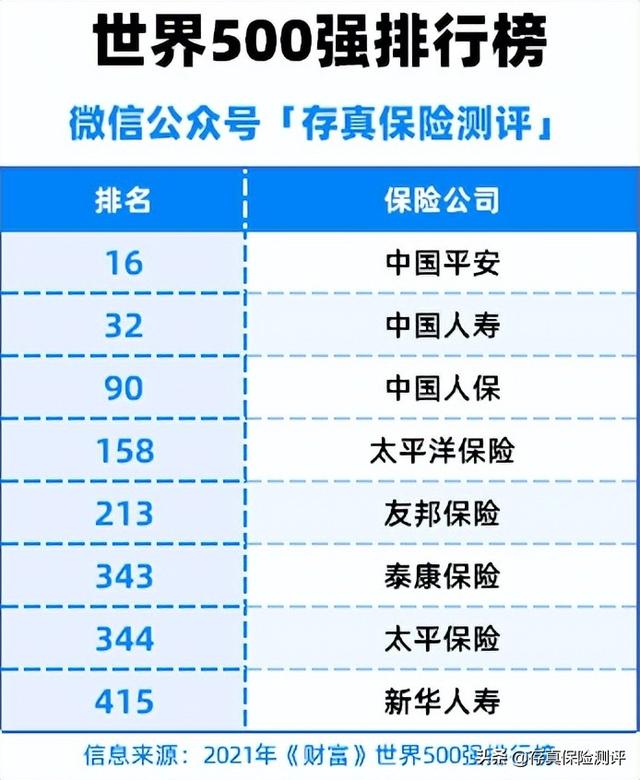 保险公司排名前十名？第一名居然不是平安