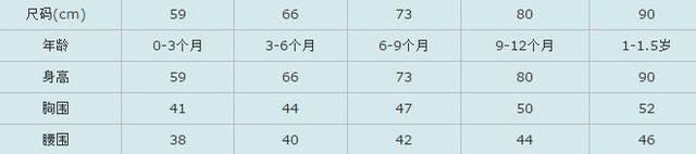 衣服尺码对照表参考手册？衣服尺码对照表介绍