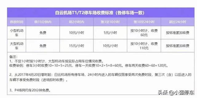 广州白云机场停车场收费标准2022？广州机场停车场多少钱一天