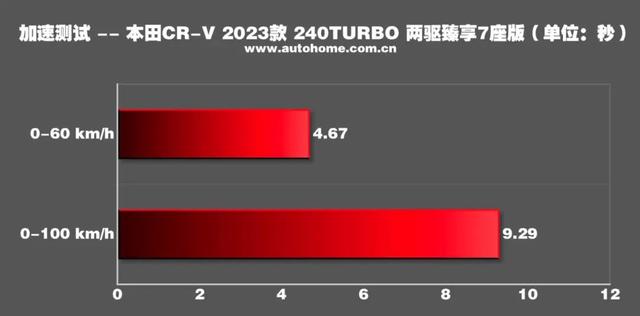 最新本田suv车型大全？新款crv顶配有七座吗