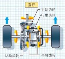 车底盘下面有4个支撑点图片？汽车底盘的基本构造图