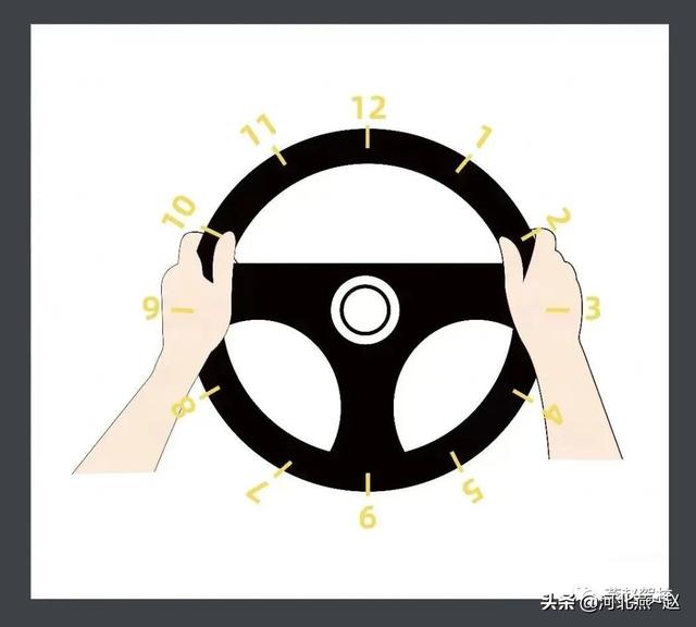 s弯方向盘打法口诀？学车必须要学会打方向盘吗