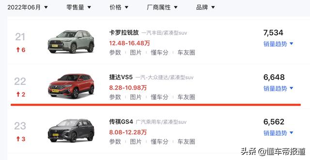 捷达vs5哪个颜色最畅销？新款捷达vs5全款价格2022款