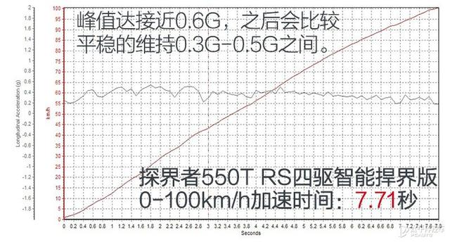 探界者2.0t配置参数？探界者2.0t是同级别最强动力吗