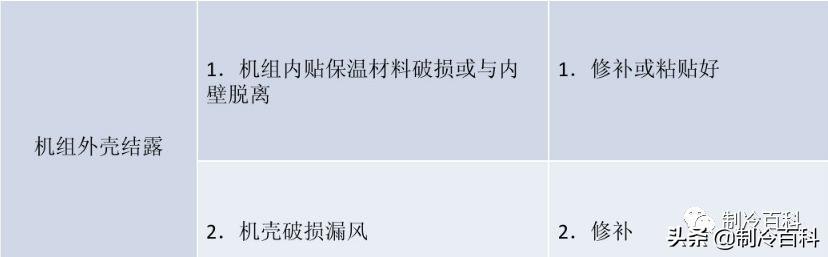风机盘管怎么清洗？风机盘管清洗常见故障
