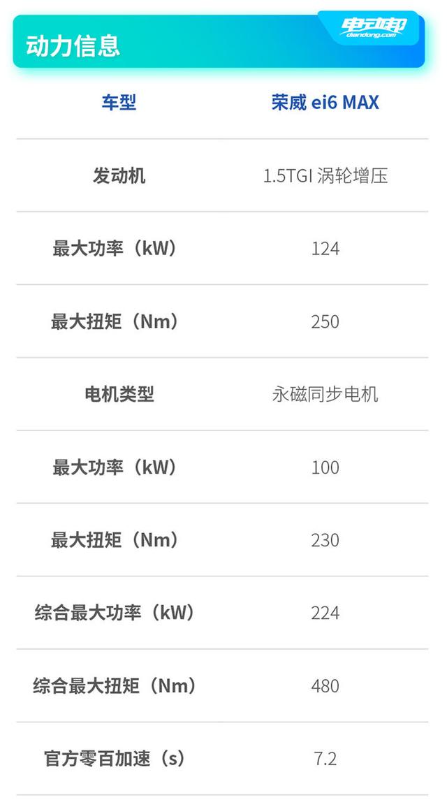 荣威ei6max怎么样？荣威ei6max试驾感受