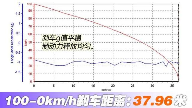 最新本田suv车型大全？新款crv顶配有七座吗