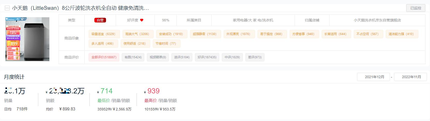 洗衣机买什么牌子的好？2022洗衣机十大品牌排名