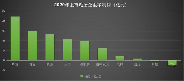 中国轮胎排名?中国十大上市轮胎 中国轮胎排名?中国十大上市轮胎