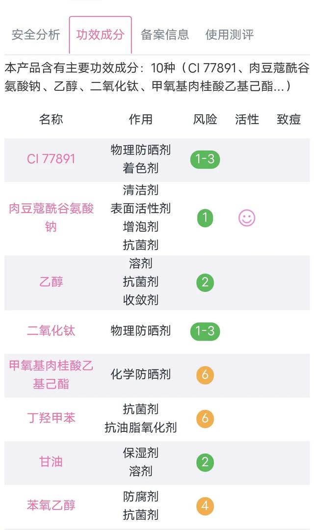 纪梵希粉底液好用吗？真正的用户使用后的建议