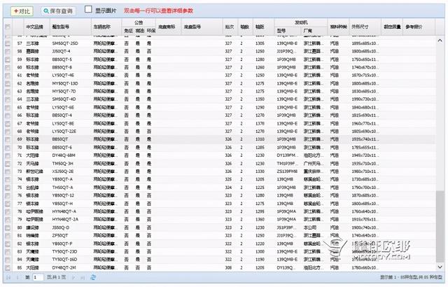 50cc摩托车能跑多快？排量50cc的摩托车有哪些选择