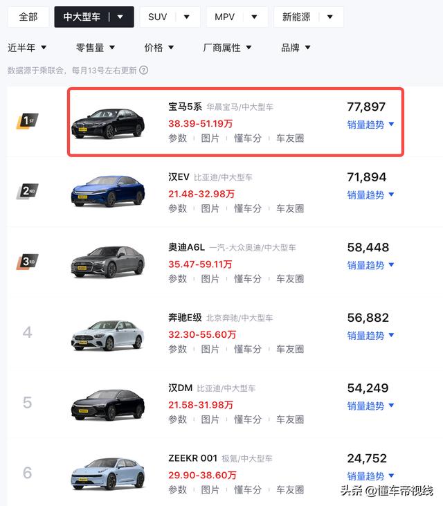2023款宝马5系什么时候上市？全新一代宝马5系何时上市