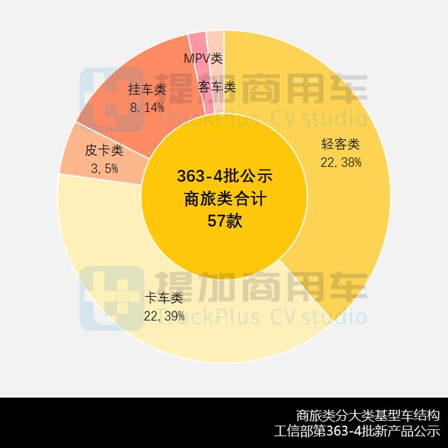 道奇公羊皮卡多少钱？道奇新款公羊皮卡照片