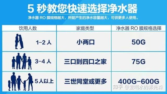 台式饮水机哪个牌子质量好点？2022年即热式饮水机选购攻略
