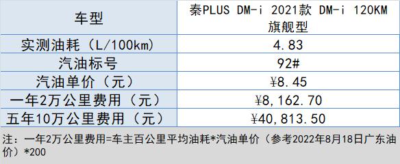 秦plus dmi 2022款价格？比亚迪秦plus dm-i落地多少钱