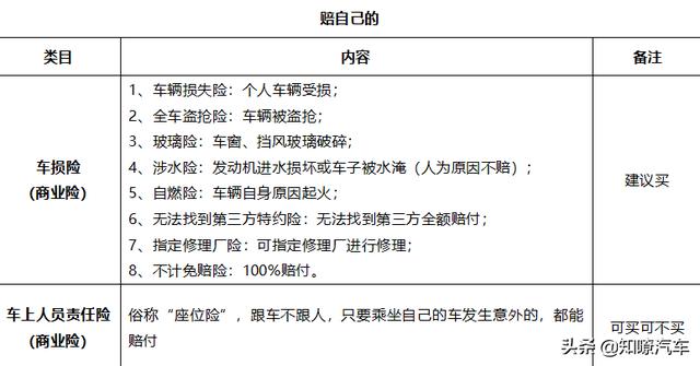 汽车保险推荐方案？买车险保险公司怎么选