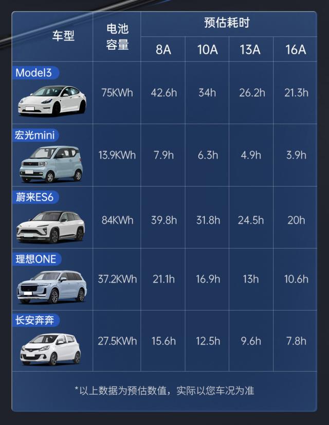 买宏光mini的人都去哪充电？五菱宏光mini怎么使用快充