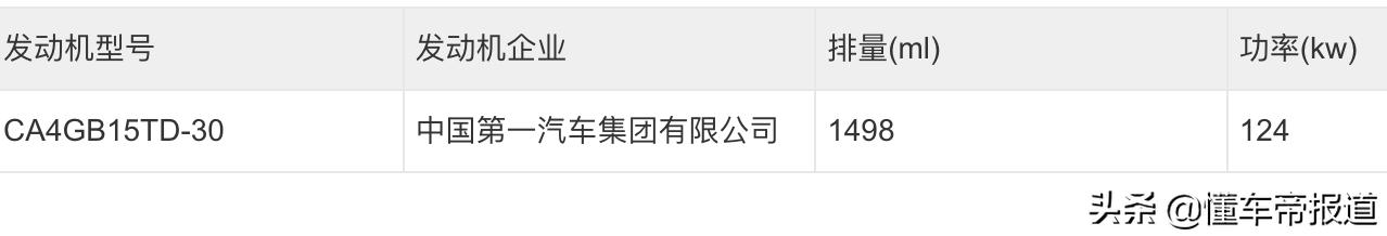 红旗h5新款什么时候上市的？全新红旗h5只有顶配可选多种颜色