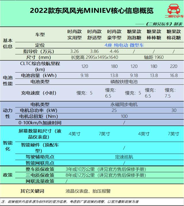 5万左右的汽车自动挡？5万元纯电代步小车这三款都很顶