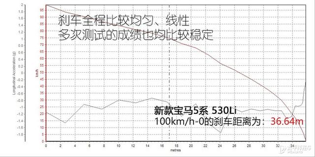 宝马530li新款2022款图片?新款宝马5系530li最新消息 宝马530li新款2022款图片?新款宝马5系530li最新消息