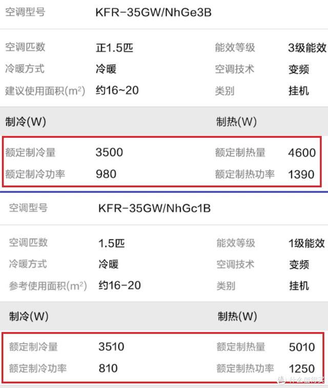 挂机什么牌子的空调好？2022高性价比壁挂式空调选购攻略