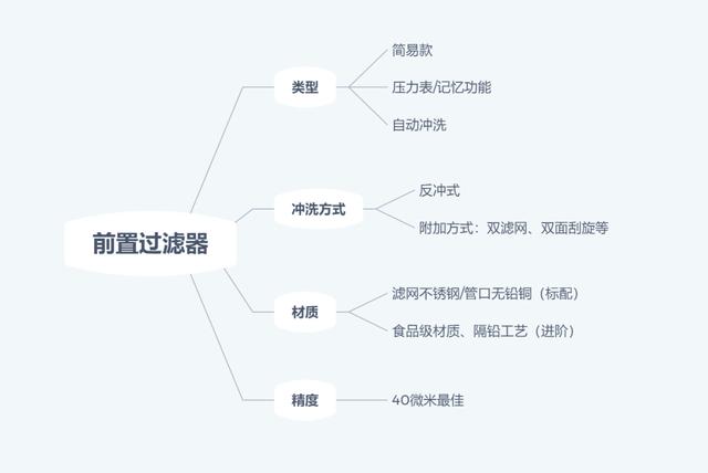 前置过滤器什么牌子好？2022年前置过滤器选购攻略