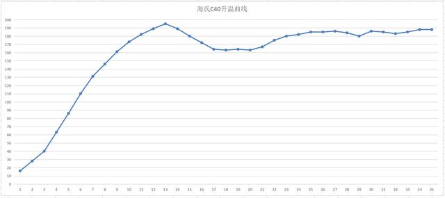 家用小烤箱怎么用？性价比超高的入门家用烤箱
