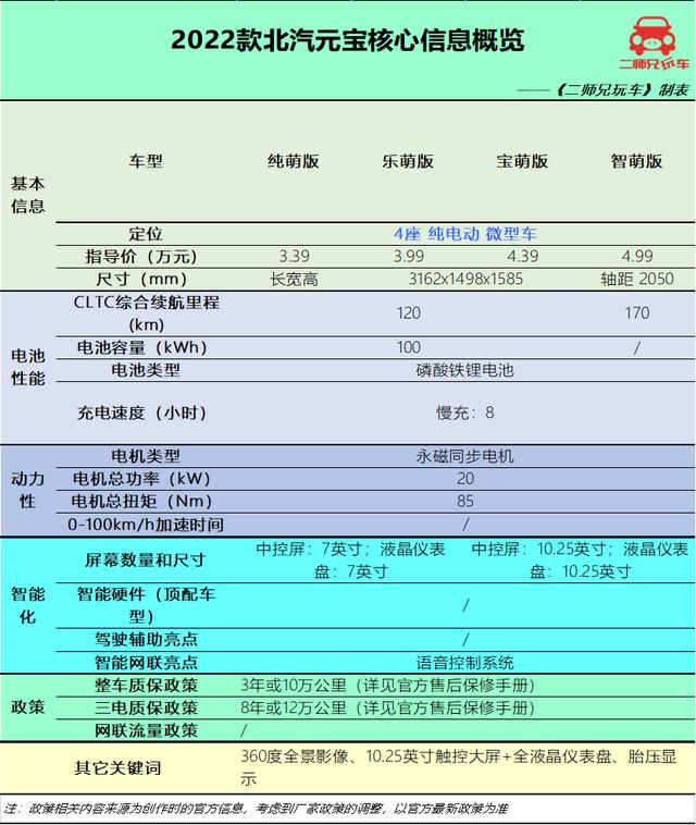 5万左右的汽车自动挡？5万元纯电代步小车这三款都很顶
