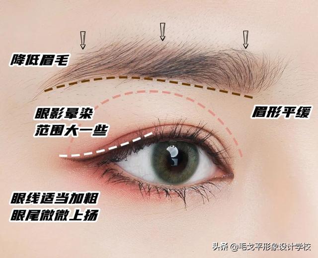 怎样画眼妆好看？眼型眼妆教程