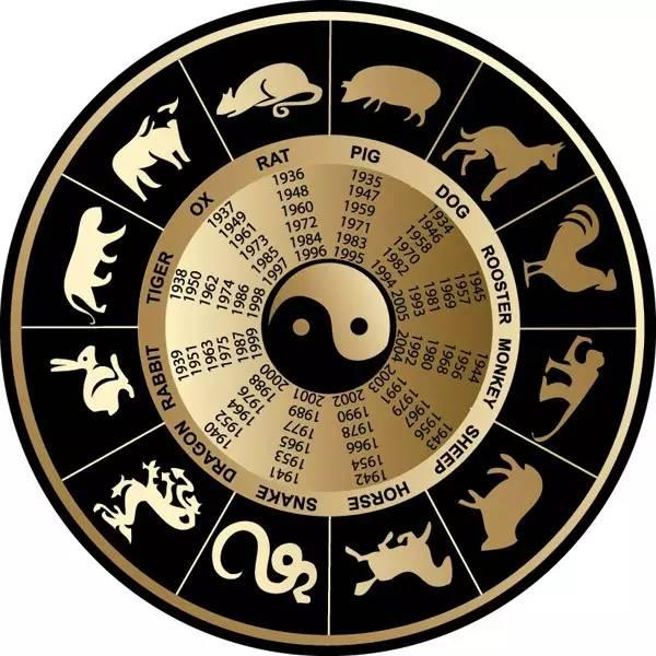 十二生肖排列顺序表图片？十二生肖排序真实原因