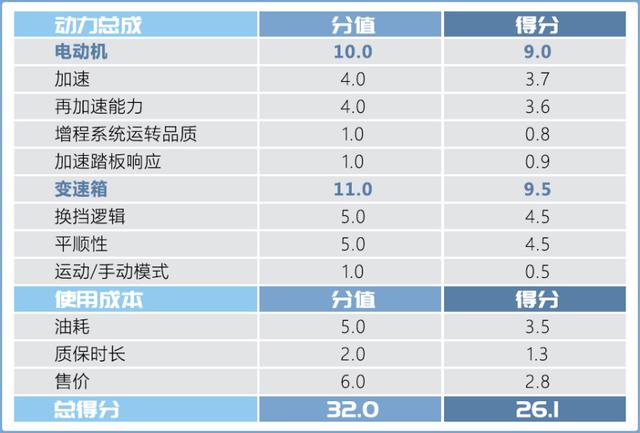 华为智选汽车赛力斯sf5？赛力斯华为智选SF5冬天测试