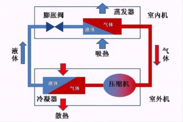 空调开着开着漏水是怎么回事？空调出现漏水的原因及解决方法