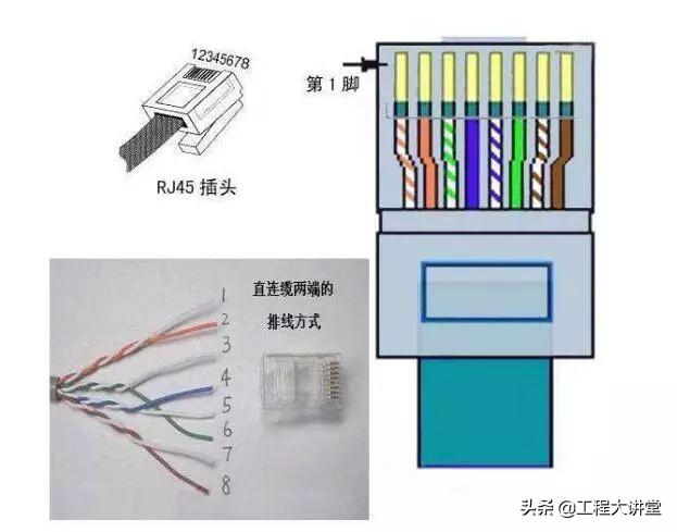网络插座面板怎么接线？网线插座水晶头接法图解