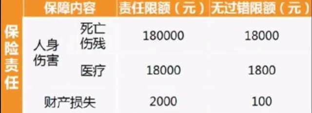 车险必要的买哪几种？车险买四种就可以啦