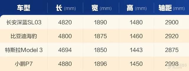 长安sl03深蓝怎么样？长安深蓝sl03增程版值得入手吗
