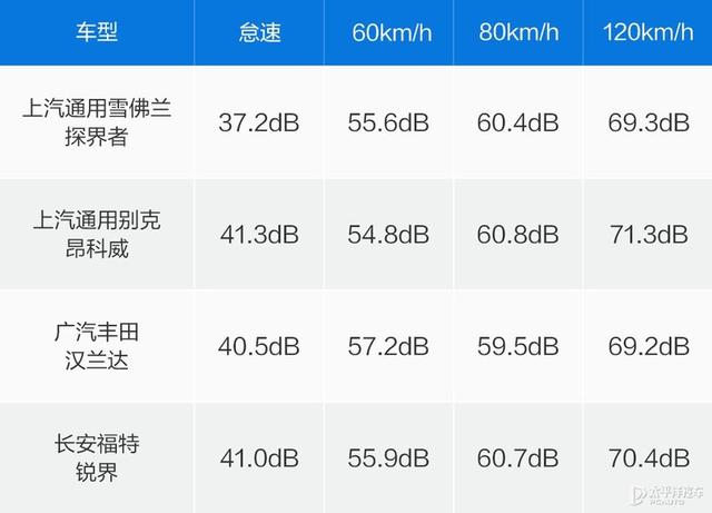 探界者2.0t配置参数？探界者2.0t是同级别最强动力吗