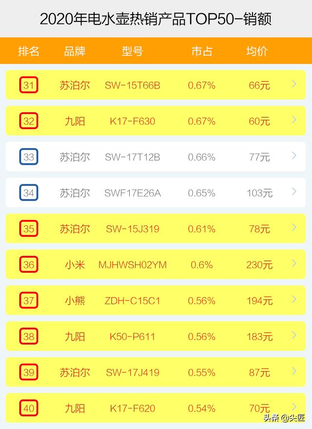 什么品牌的电热水壶好？电水壶京东十大品牌